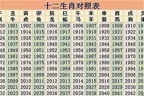 02年属相|2002出生属什么生肖查询，2002多大年龄，2002今年几岁